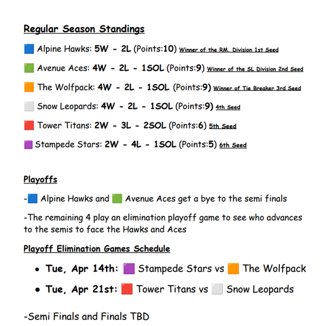 Hockey Play Off List 2026